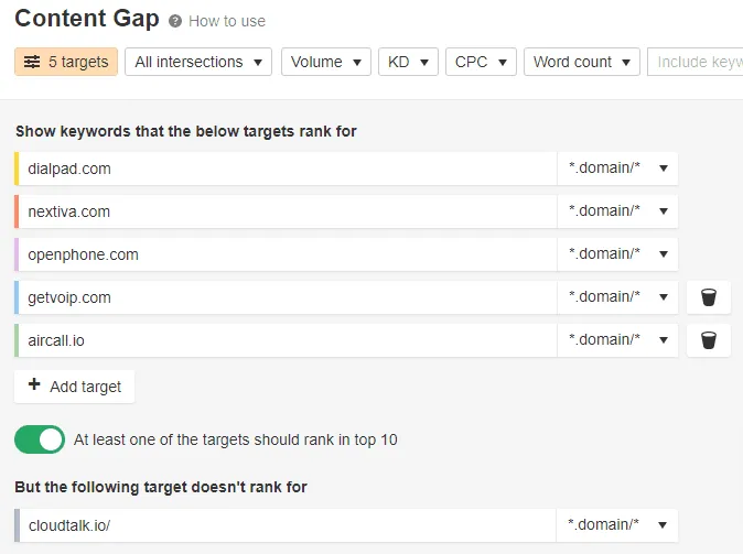 Content Gap