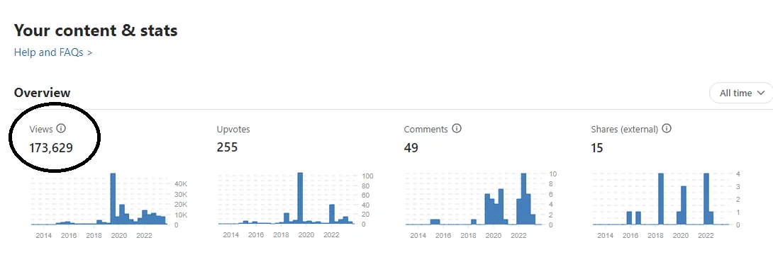 Popular Q&A sites - Quora statistics