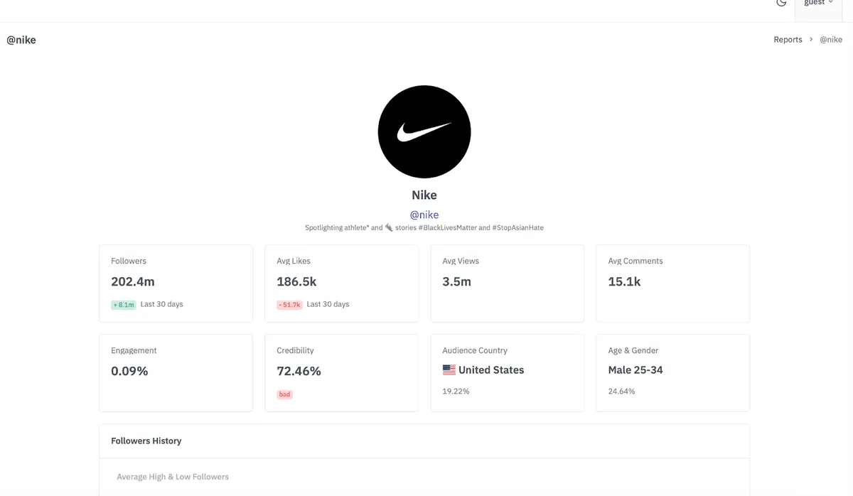 automated reports on influencers