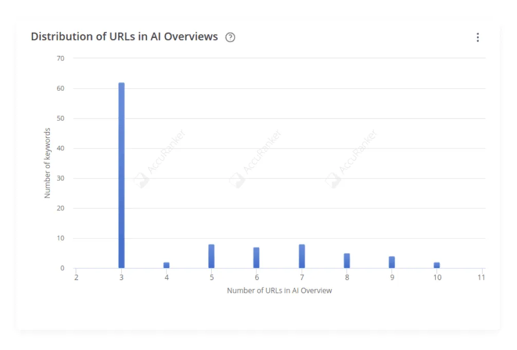 distribution.png