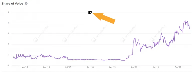 https://www.accuranker.com/wp-content/uploads/2019/11/share-of-voice-notes-768x290.png