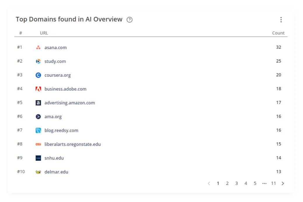 top_domains.png