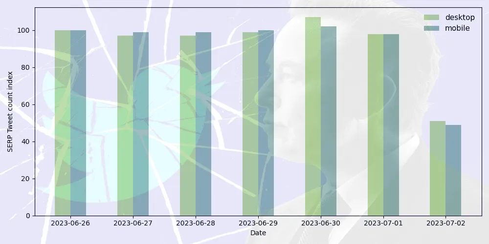 tweets_baseline.png